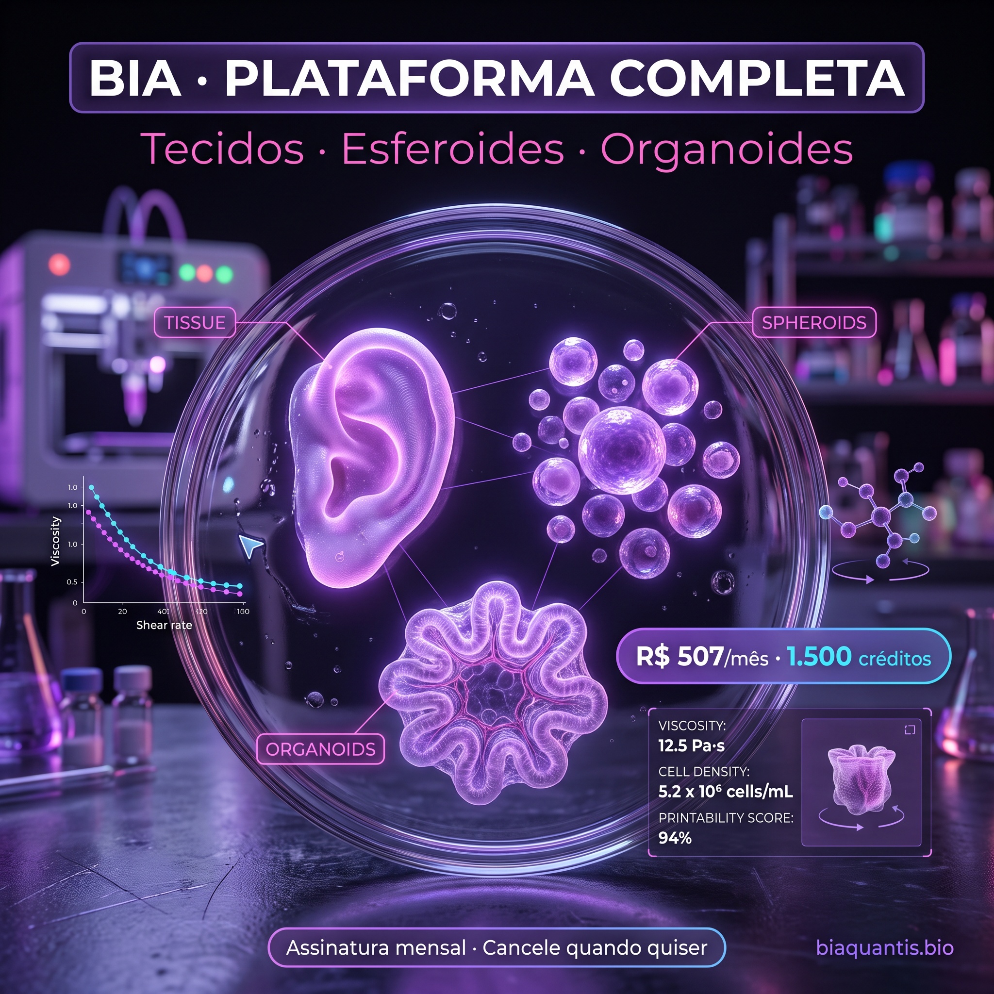 Plataforma BIA — tecidos bioimpressos, esferoides e organoides em uma placa de Petri, com holograma da interface conectando os três especímenes